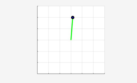 Pendulum balanced in the upright position