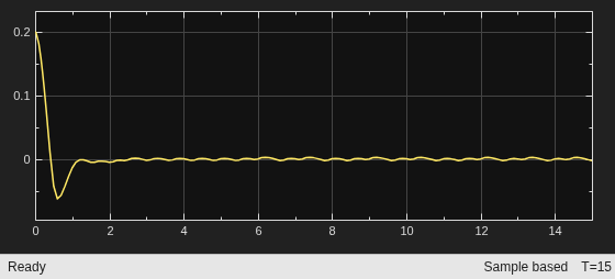 Scope showing relative yaw angle starting at 0.2 rad and converging to zero within about 2 seconds