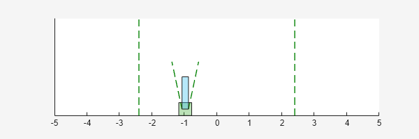 Figure Cart Pole Visualizer contains an axes object. The axes object contains 6 objects of type line, polygon.