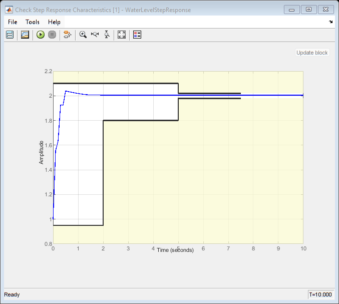 Figure Check Step Response Characteristics [1] - WaterLevelStepResponse contains an axes object and other objects of type uiflowcontainer, uimenu, uitoolbar. The axes object contains 10 objects of type patch, line. This object represents WaterLevelStepResponse.