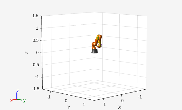 Check for Manipulator Self Collisions Using Collision Meshes