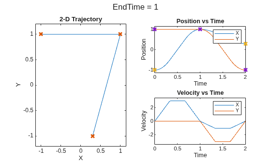 Design Trajectory with Velocity Limits Using Trapezoidal Velocity Profile