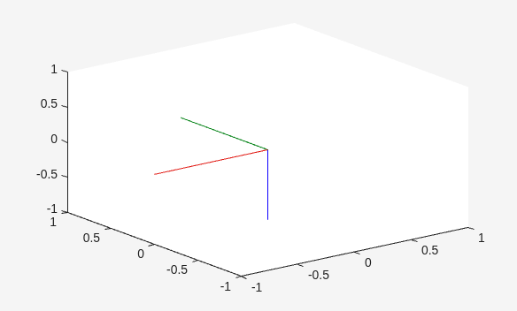 Generate Rotation Trajectory