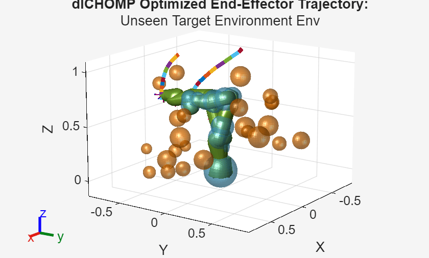Figure contains an axes object. The axes object with title dlCHOMP Optimized End-Effector Trajectory:, xlabel X, ylabel Y contains 115 objects of type patch, line. These objects represent world, iiwa_link_0, iiwa_link_1, iiwa_link_2, iiwa_link_3, iiwa_link_4, iiwa_link_5, iiwa_link_6, iiwa_link_7, iiwa_link_ee, iiwa_link_ee_kuka, iiwa_link_0_mesh, iiwa_link_1_mesh, iiwa_link_2_mesh, iiwa_link_3_mesh, iiwa_link_4_mesh, iiwa_link_5_mesh, iiwa_link_6_mesh, iiwa_link_7_mesh, iiwa_link_0_coll_mesh, iiwa_link_1_coll_mesh, iiwa_link_2_coll_mesh, iiwa_link_3_coll_mesh, iiwa_link_4_coll_mesh, iiwa_link_5_coll_mesh, iiwa_link_6_coll_mesh, iiwa_link_7_coll_mesh.