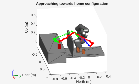 Perform Pick and Place with Collision-Object-Based Obstacle Avoidance in Robot Scenario