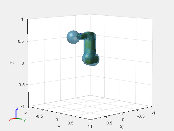 Figure contains an axes object. The axes object with xlabel X, ylabel Y contains 32 objects of type patch, line. These objects represent base_link, base, link_1, link_2, link_3, link_4, link_5, link_6, tool0, link_1_mesh, link_2_mesh, link_3_mesh, link_4_mesh, link_5_mesh, link_6_mesh, base_link_mesh, link_1_coll_mesh, link_2_coll_mesh, link_3_coll_mesh, link_4_coll_mesh, link_5_coll_mesh, link_6_coll_mesh, base_link_coll_mesh, tool0_coll_mesh.