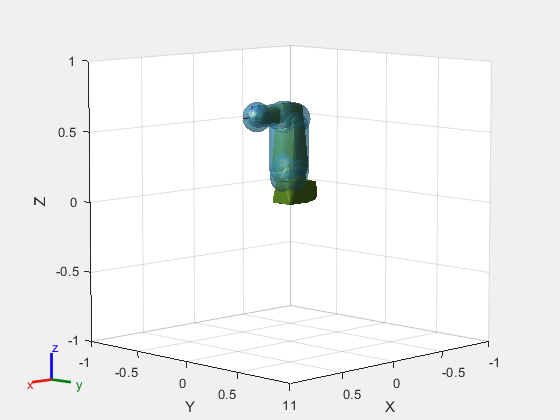 Figure contains an axes object. The axes object with xlabel X, ylabel Y contains 31 objects of type patch, line. These objects represent base_link, base, link_1, link_2, link_3, link_4, link_5, link_6, tool0, link_1_mesh, link_2_mesh, link_3_mesh, link_4_mesh, link_5_mesh, link_6_mesh, base_link_mesh, link_1_coll_mesh, link_2_coll_mesh, link_3_coll_mesh, link_4_coll_mesh, link_5_coll_mesh, link_6_coll_mesh, base_link_coll_mesh, tool0_coll_mesh.