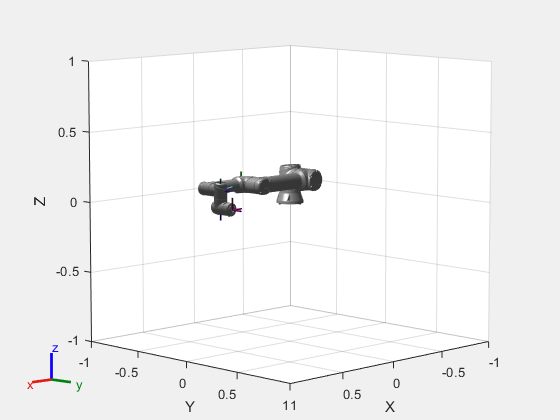 Figure contains an axes object. The axes object with xlabel X, ylabel Y contains 28 objects of type patch, line. These objects represent base_link, base, base_link_inertia, shoulder_link, upper_arm_link, forearm_link, wrist_1_link, wrist_2_link, wrist_3_link, flange, tool0, base_link_inertia_mesh, shoulder_link_mesh, upper_arm_link_mesh, forearm_link_mesh, wrist_1_link_mesh, wrist_2_link_mesh, wrist_3_link_mesh.