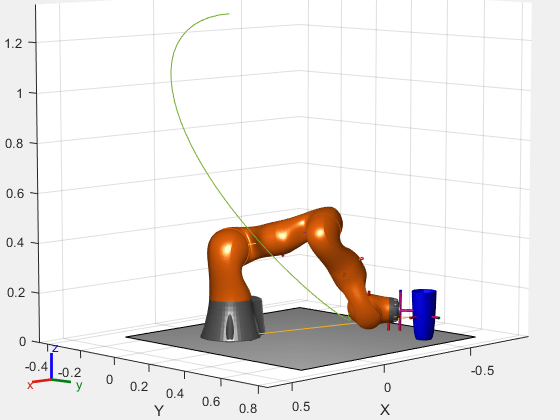 Plan a Reaching Trajectory with Multiple Kinematic Constraints