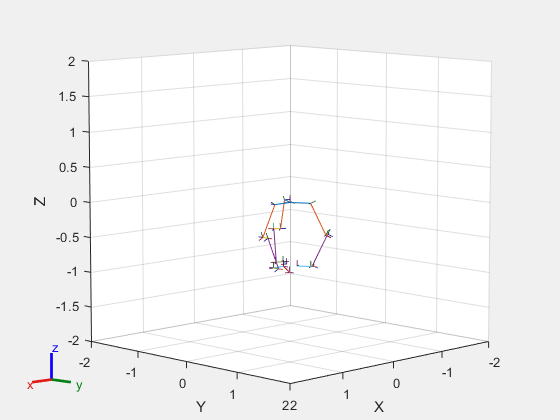 Figure contains an axes object. The axes object with xlabel X, ylabel Y contains 43 objects of type patch, line. These objects represent base, arm1_body1, arm1_body2, arm1_body3, arm1_body4, arm1_body5, arm1_body6, base_120, arm2_body1, arm2_body2, arm2_body3, arm2_body4, arm2_body5, arm2_body6, base_240, arm3_body1, arm3_body2, arm3_body3, arm3_body4, arm3_body5, arm3_body6, endEffector.