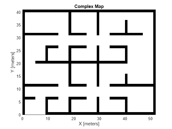 Figure contains an axes object. The axes object with title Complex Map, xlabel X [meters], ylabel Y [meters] contains an object of type image.