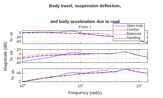 MATLAB figure