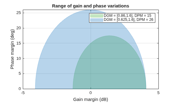 MATLAB figure