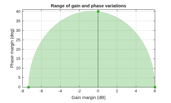 MATLAB figure