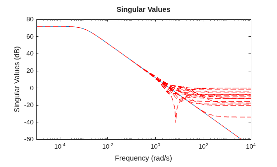 MATLAB figure
