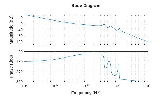 MATLAB figure