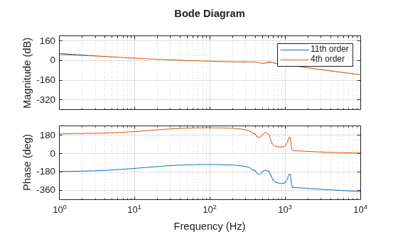 MATLAB figure