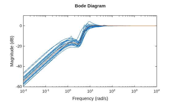 MATLAB figure