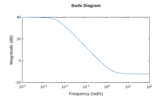 MATLAB figure