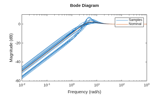 MATLAB figure