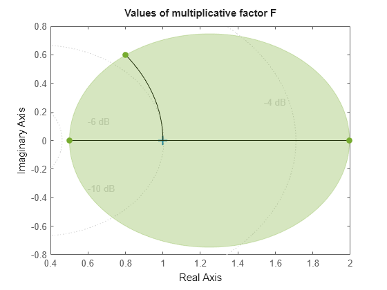 MATLAB figure