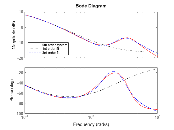 MATLAB figure