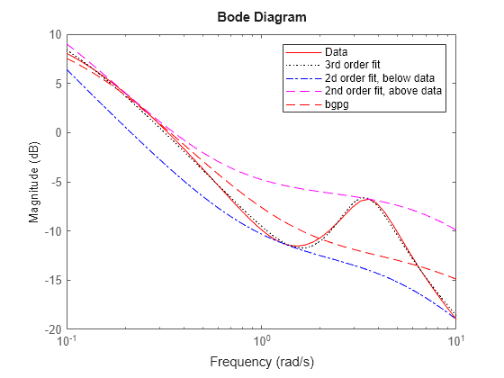 MATLAB figure