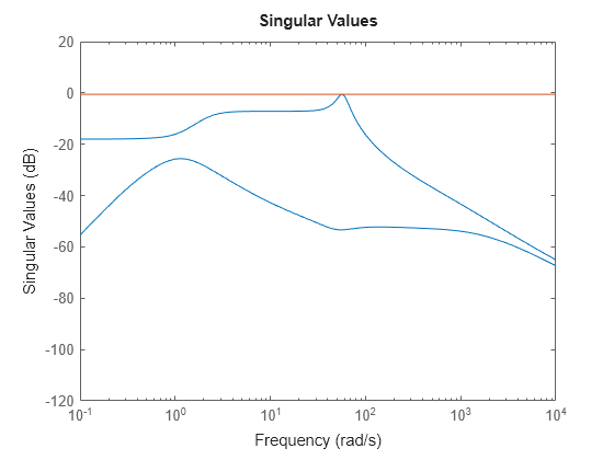 MATLAB figure