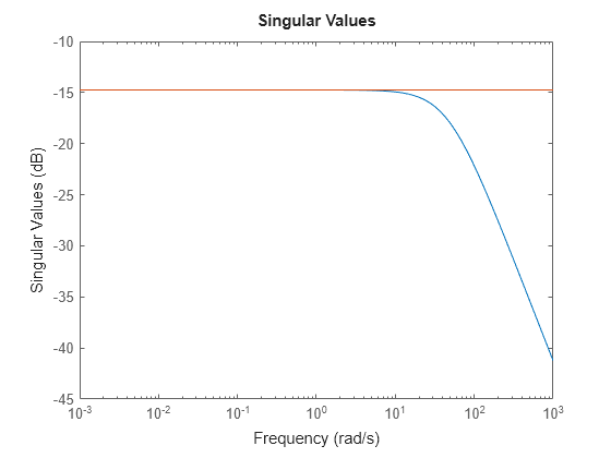 MATLAB figure