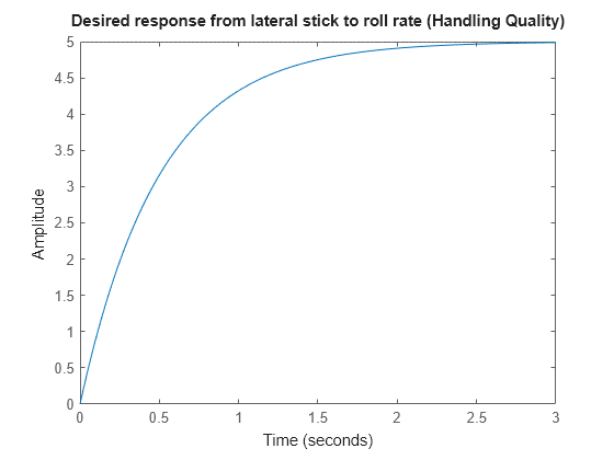 MATLAB figure