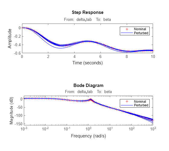 MATLAB figure