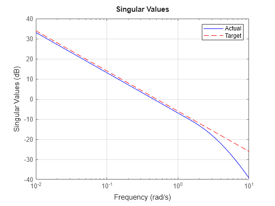 MATLAB figure