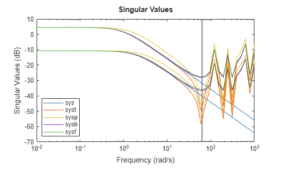 MATLAB figure