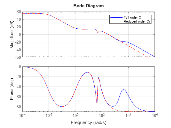 MATLAB figure