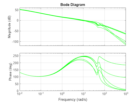 MATLAB figure