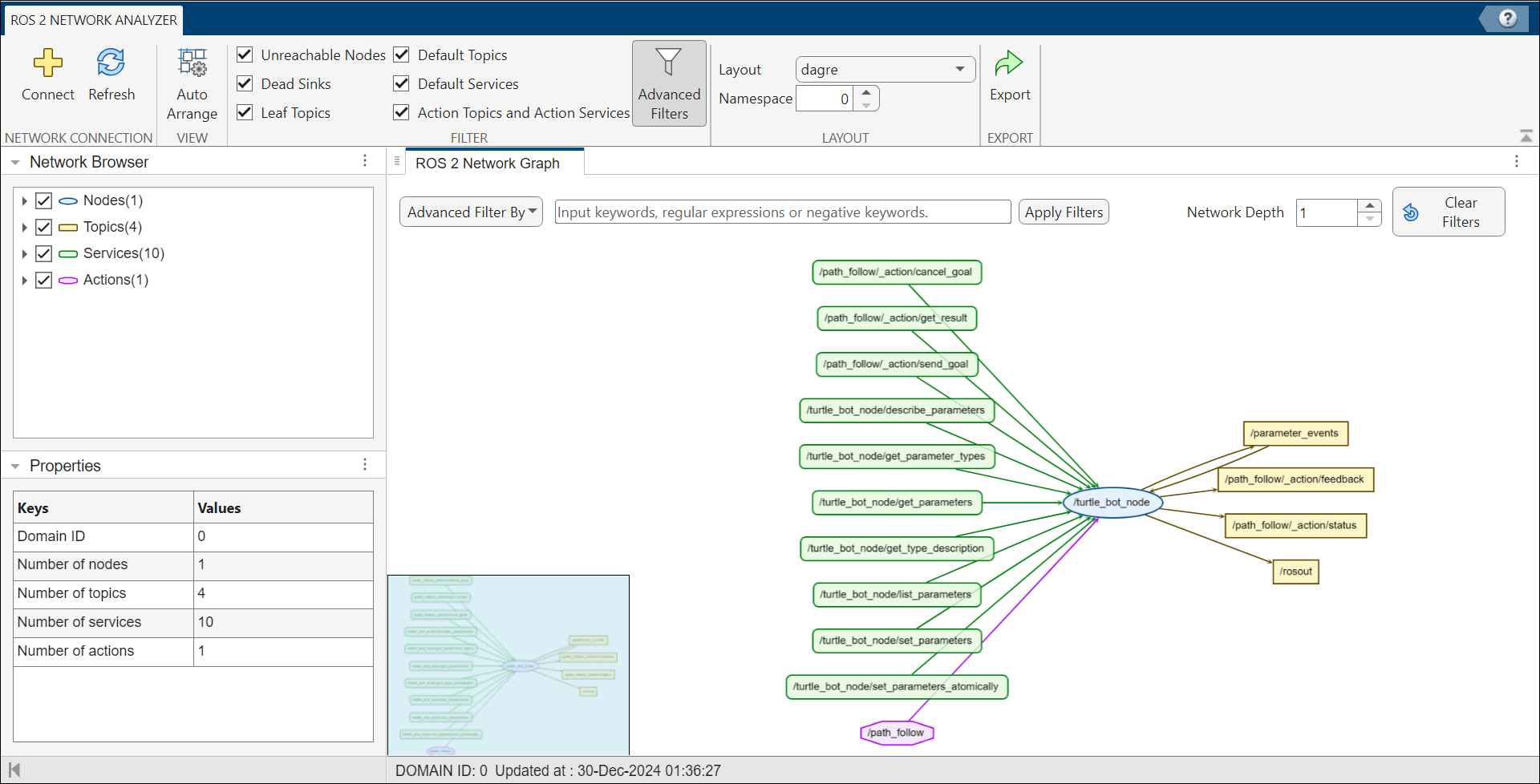 ROS 2 Network Analyzer app with loaded network for robot navigation
