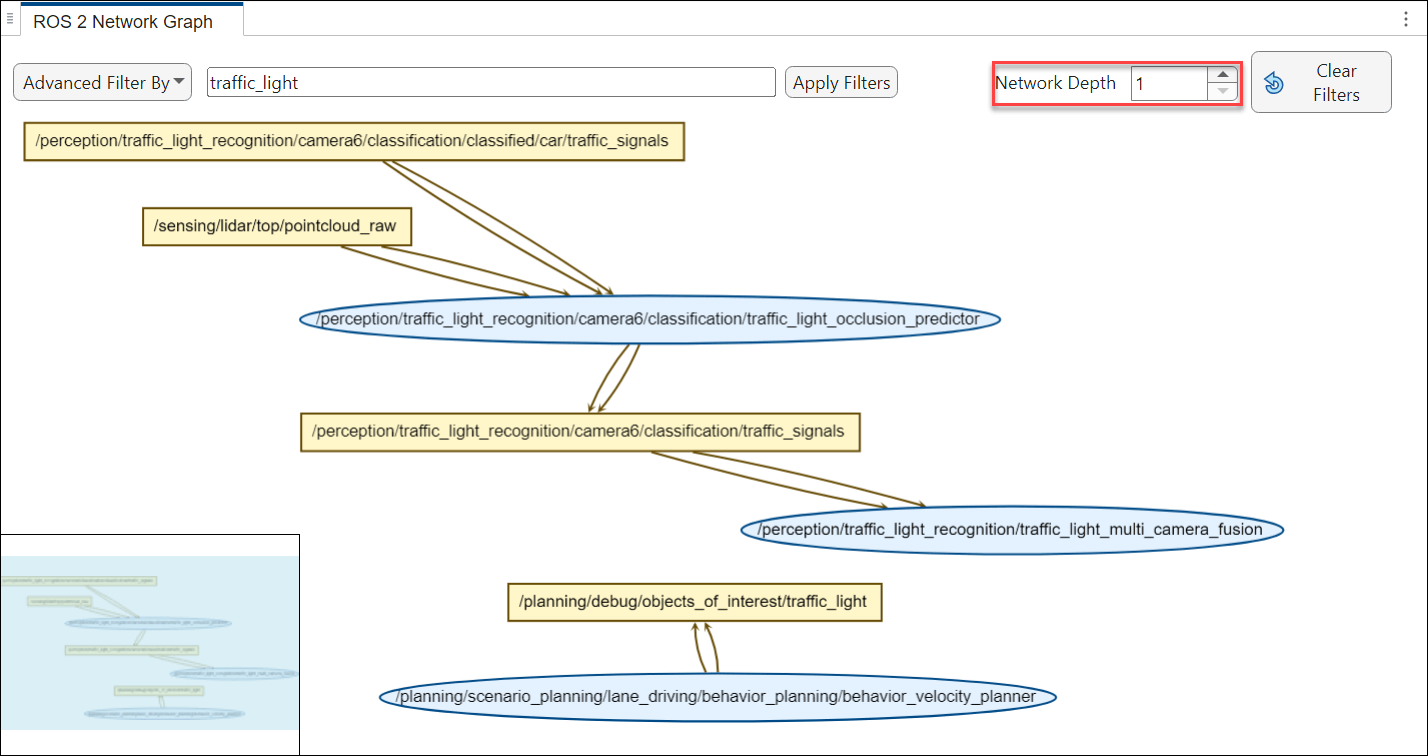 ROS 2 network graph with single neighboring entities