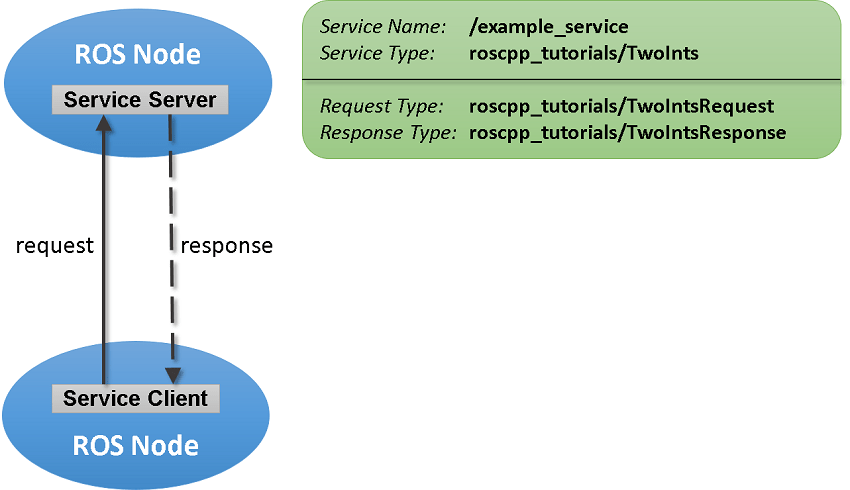 call-and-provide-ros-services-matlab-simulink-mathworks-france