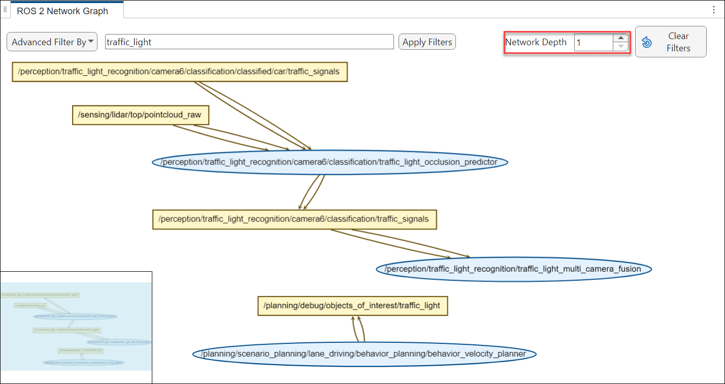 ROS 2 network graph with single neighboring entities