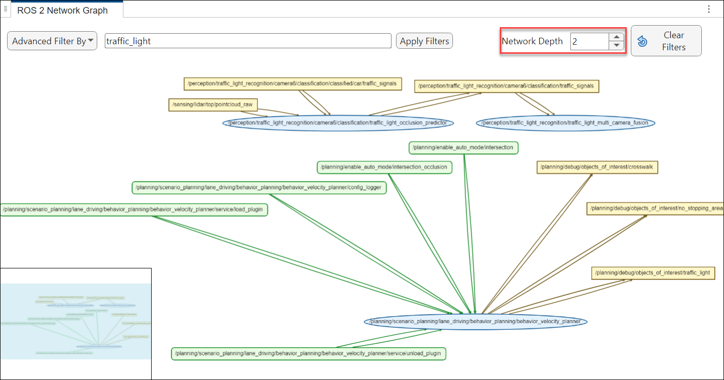 ROS 2 network graph with 2 corresponding neighboring entities