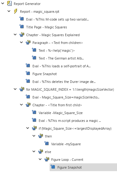 Outline in left pane with Figure Snapshot component selected.