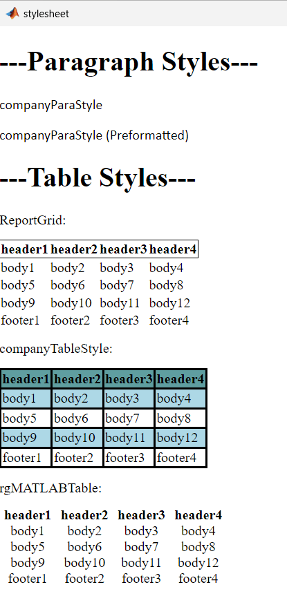 Snippet of viewer window displaying the template styles in the stylesheet document