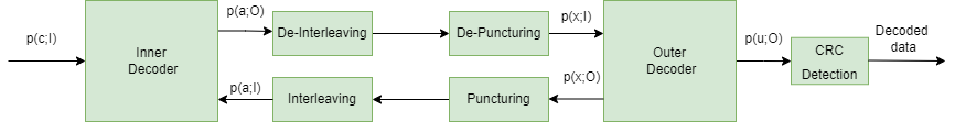 SCPPM Decoder block diagram.png