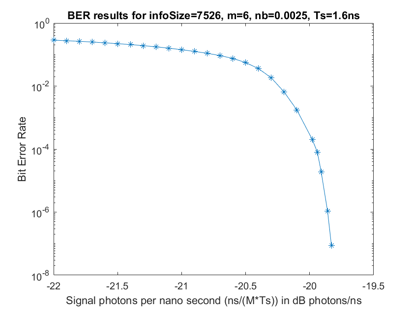 BER results.png