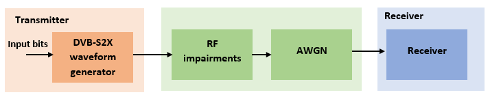 dvbs2xWorkFlow.png