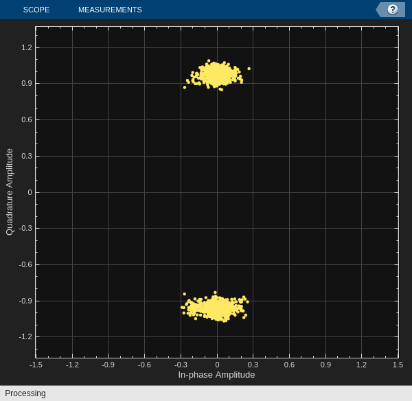 GPS Signal Transmission, Acquisition and Tracking Using PlutoSDR