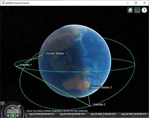 Multi-Hop Satellite Communications Link Between Two Ground Stations