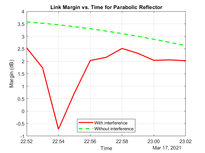 marginParabolic.png