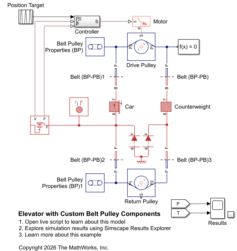 Elevator with Custom Belt Pulley Components