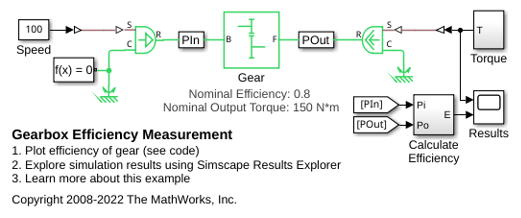 Gearbox Efficiency Measurement
